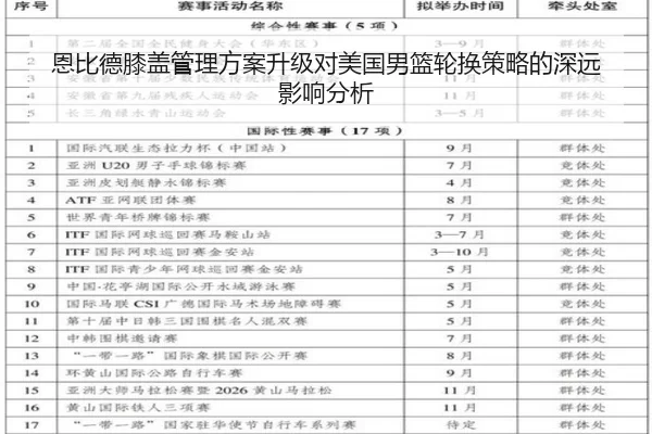 恩比德膝盖管理方案升级对美国男篮轮换策略的深远影响分析